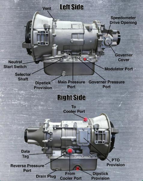Allison MT643 Transmission